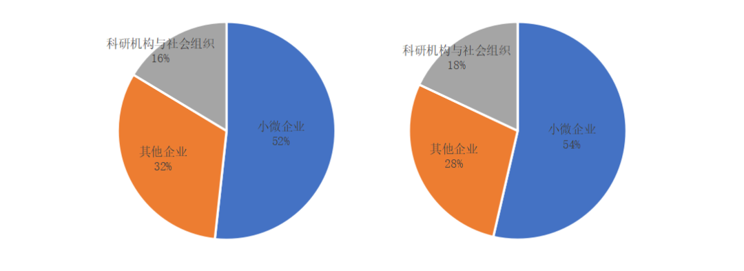 报告：100余家企业中标2.8亿政府区块链项目，北京地区项目最多