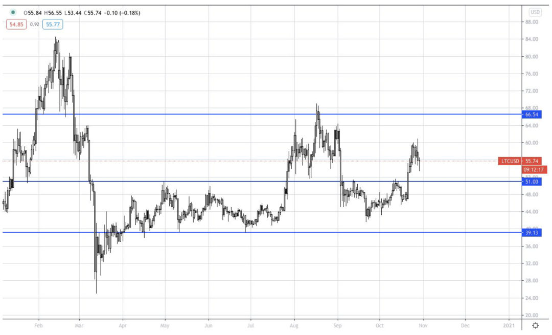 研究:BTC有几率在2021年一季度末重回历史最高点