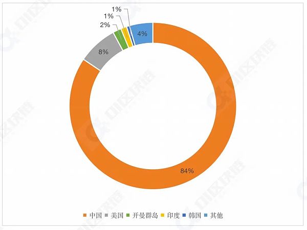 中国区块链专利数据报告（2021）
