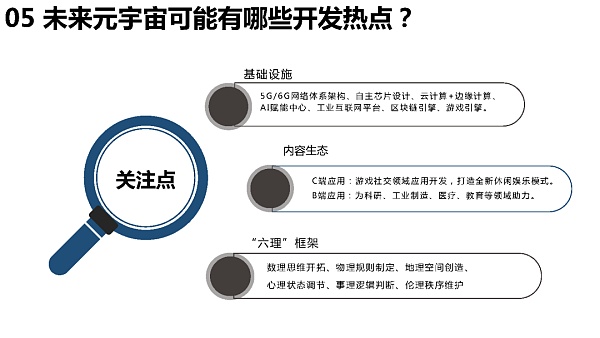 205页 清华大学沈阳教授团队《元宇宙发展研究报告》2.0版
