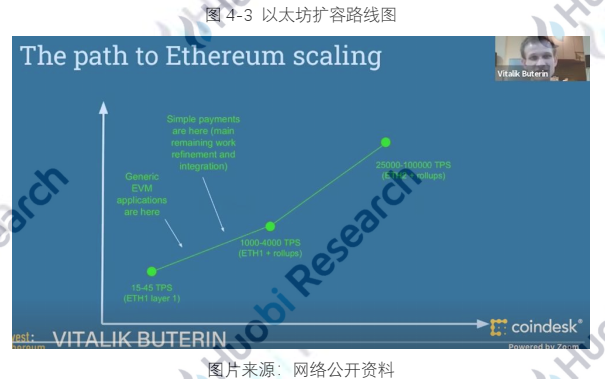 报告 | 全球区块链产业全景分析与2021年十大趋势展望