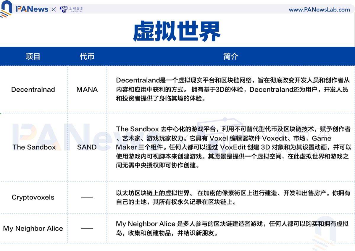 全景式解读NFT 生态全貌,这些重点项目不容错过