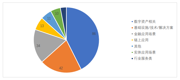 全球区块链产业发展月报:4月共发生202起融资事件,全球稳定币监管持续吸引关注