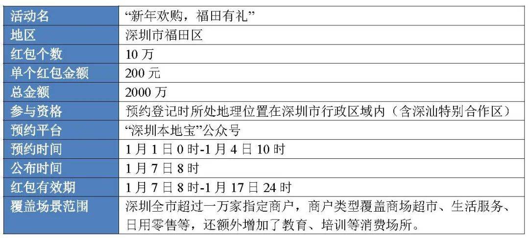 1.1亿、877万:从六轮红包试点看数字人民币进程
