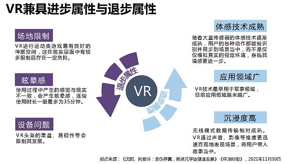205页 清华大学沈阳教授团队《元宇宙发展研究报告》2.0版