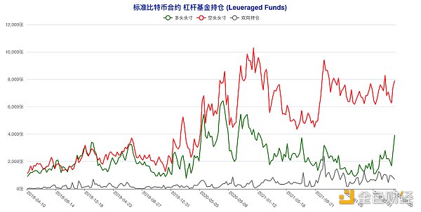 短期“预言家”加码做空 这类账户意外逆市激进抢多