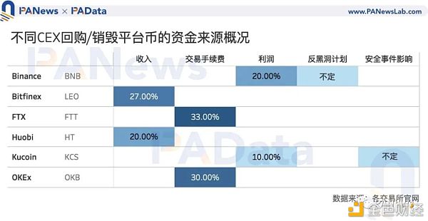 Coinbase估值高于其他交易所？11种平台币的估值及影响因素