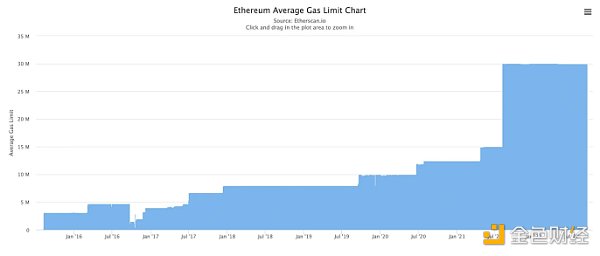合并之时即击溃谣言之时：反对以太坊的 15 个常见论点及其错误的原因