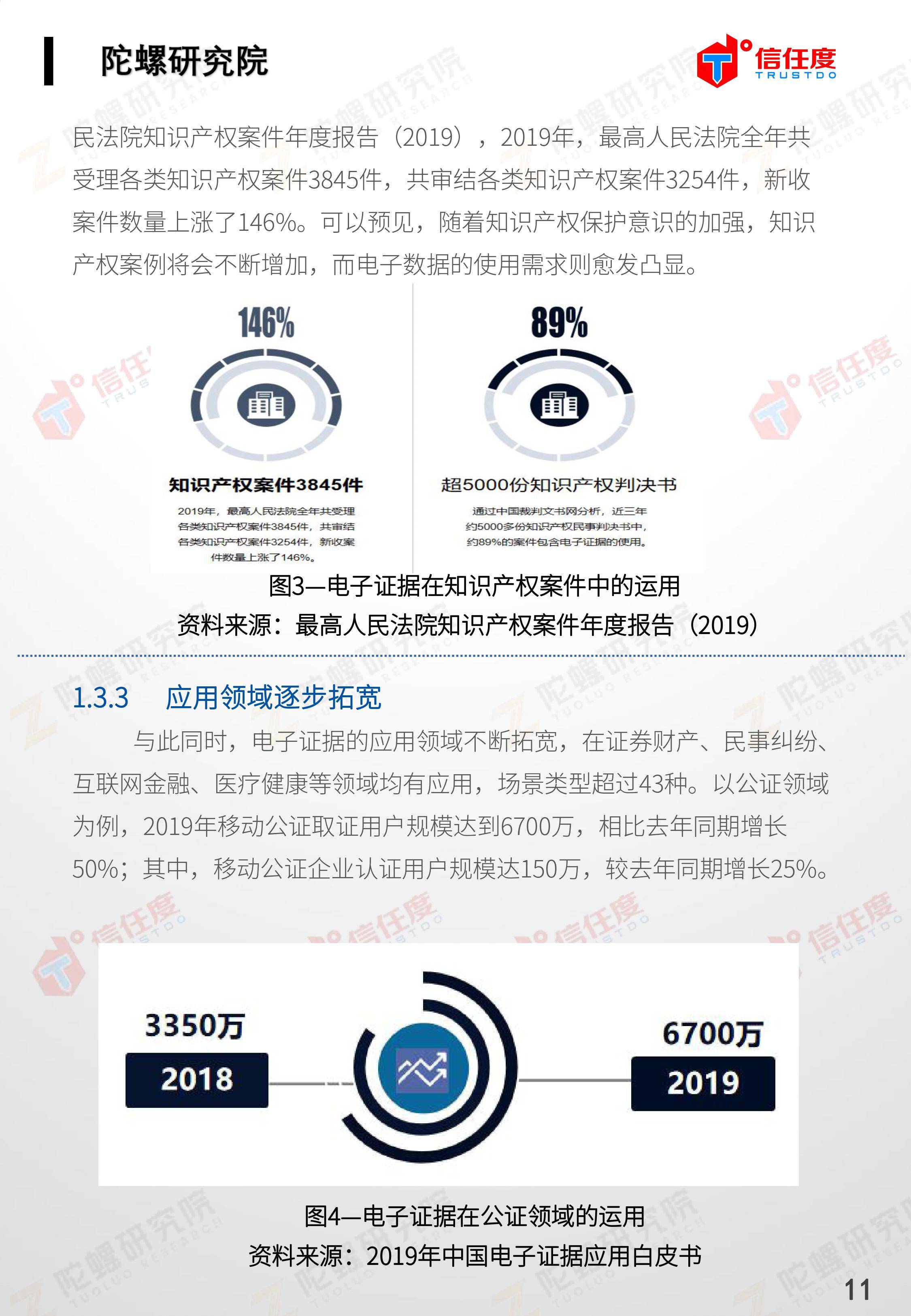 区块链司法存证应用报告发布:存在四大优势,应用前景广阔(全文)