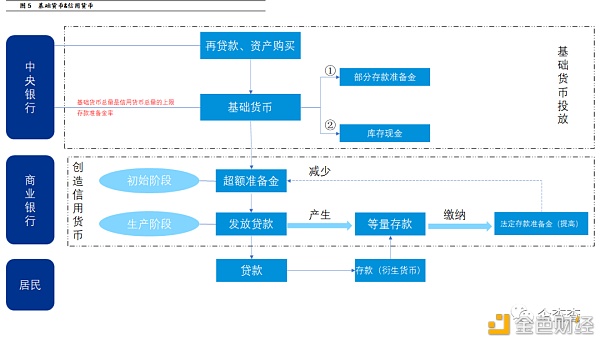 反洗钱视角下 央行数字货币如何进行风险管控