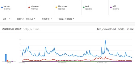 全球区块链产业6月回顾：产业应用项目显现优异