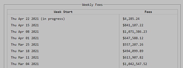 Curve Finance 估值：最被忽视的 DeFi 协议