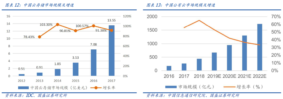 区块链新基建（三）：分布式存储给互联网带来了什么？