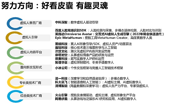 205页 清华大学沈阳教授团队《元宇宙发展研究报告》2.0版