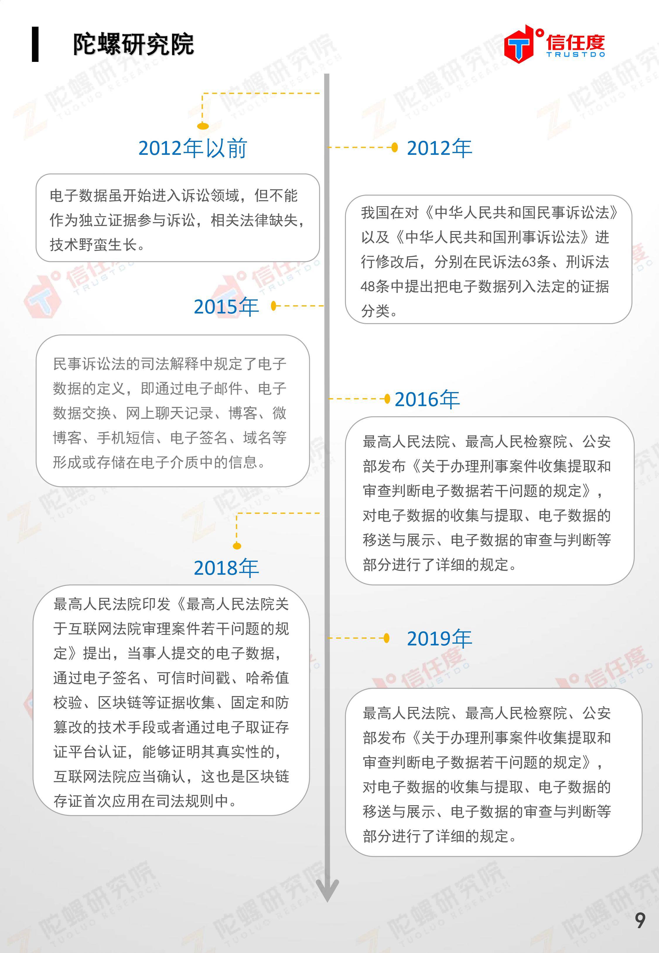 区块链司法存证应用报告发布:存在四大优势,应用前景广阔(全文)
