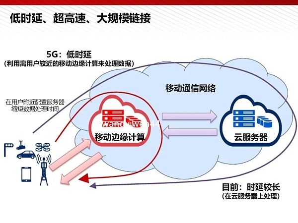 112页完整版PPT：元宇宙的技术构成与未来展望