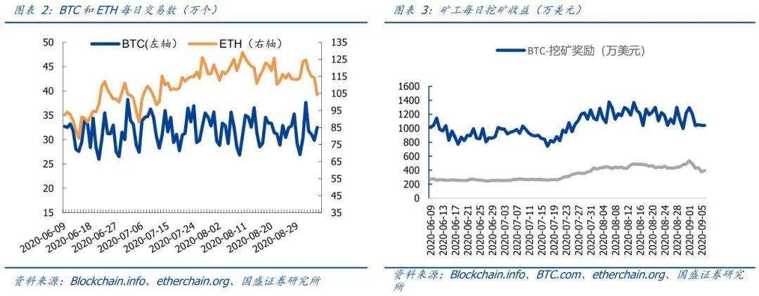 区块链周报 | DeFi引起SEC监管关注,英国央行考虑发行数字货币