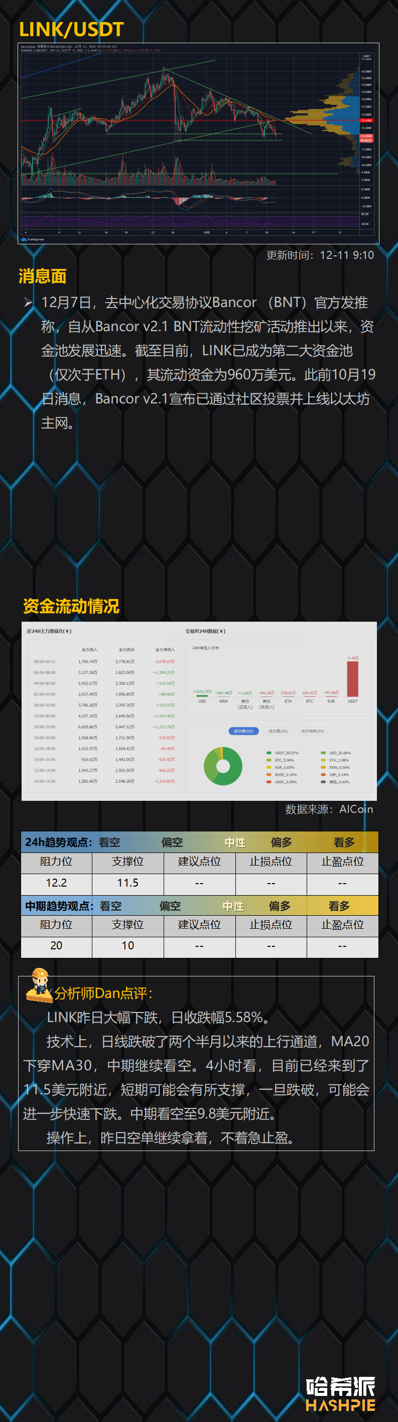 多空焦灼,比特币横向震荡,XRP将面临最大考验