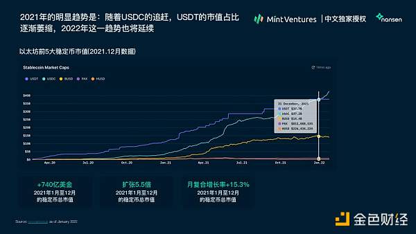 Nansen 2021年加密产业报告中文版全文