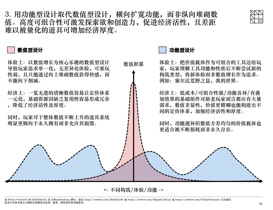 Folius Ventures：「抽税制」商业模式更适合Web3游戏