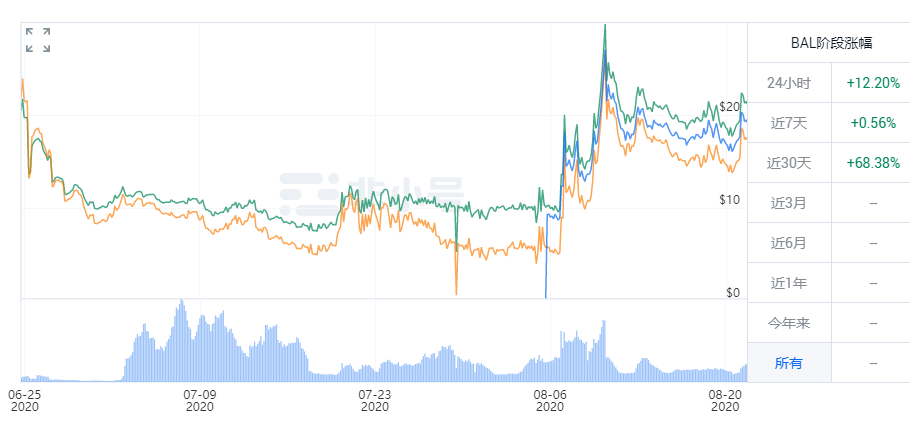 跨链迁徙——DeFi项目们的抄袭对象们
