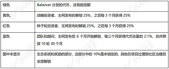 公开尽调 深度报告：Perpetual Protocol