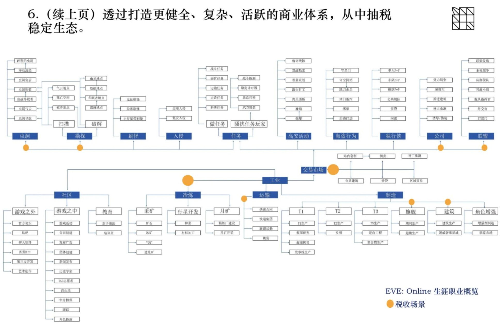 ArkStream Capital墨客：漫谈元宇宙与区块链游戏