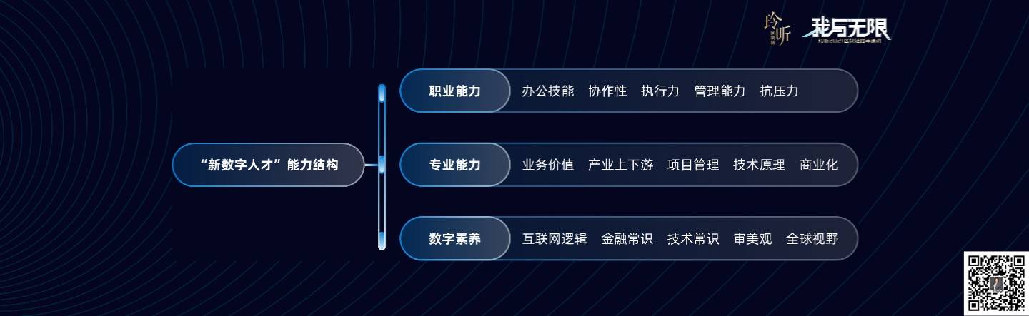 玲听2021跨年演讲:3小时年终总结,找到区块链无限机会