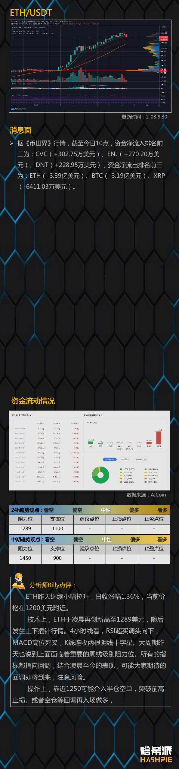 BTC突破4万后回落，大瀑布要来了吗？