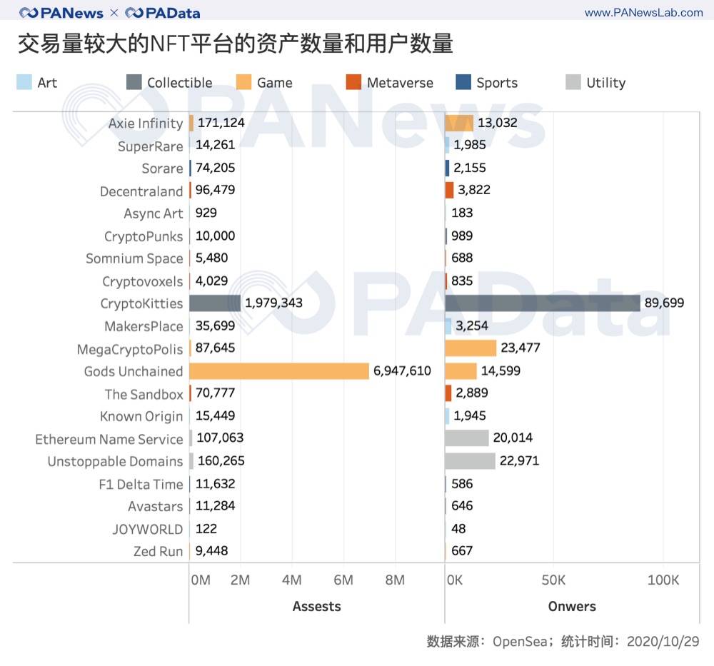 回溯三年数据,NFT尚是“虚火”