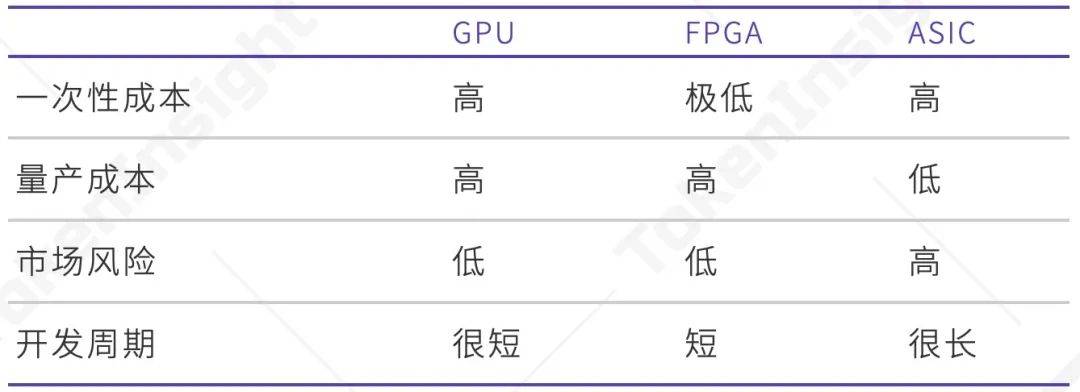 2021Q1矿业研究报告:越来越多上市公司进入挖矿产业