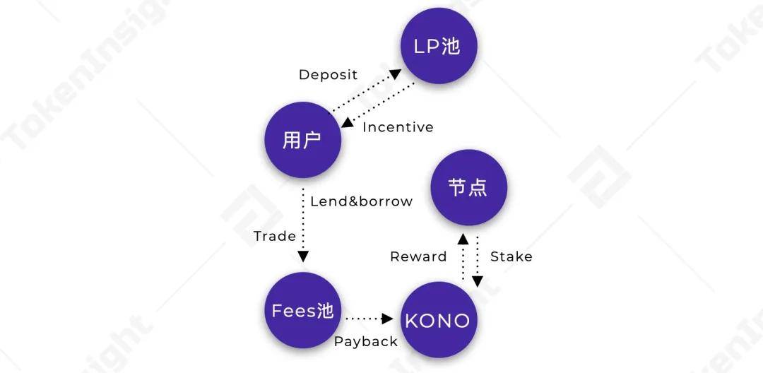 研报:一文纵览波卡Polkadot生态大宇宙