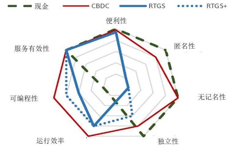 巴比特专栏 | CBDC VS 现金：美联储报告探讨央行数字货币的支付优势