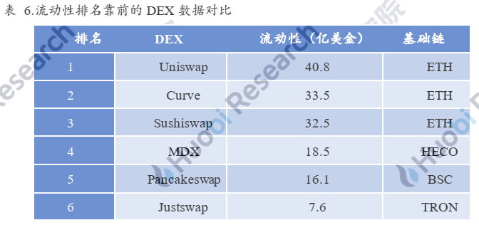 研报 | DEX的进击之路——成长逻辑和未来推演