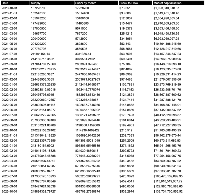SUSHI价格新高,或将继续上升,剑指$500?