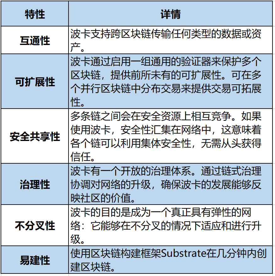 剑指牛市!2020年下半年最值得关注的十大项目!