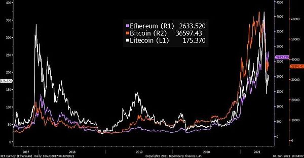 舍弃比特币 crypto有了新的愿景