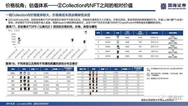 40页深度：NFT的本质思考及破圈之路