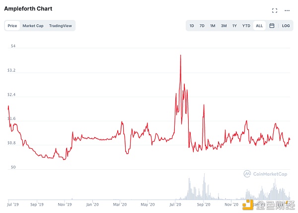 如何理解 DeFi？（上）：稳定币和去中心化借贷