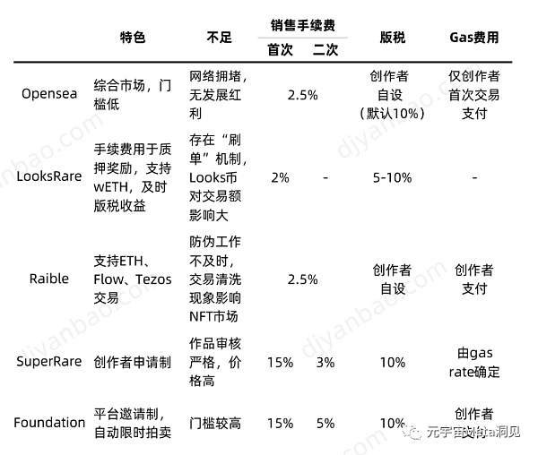 数字藏品行业研究报告