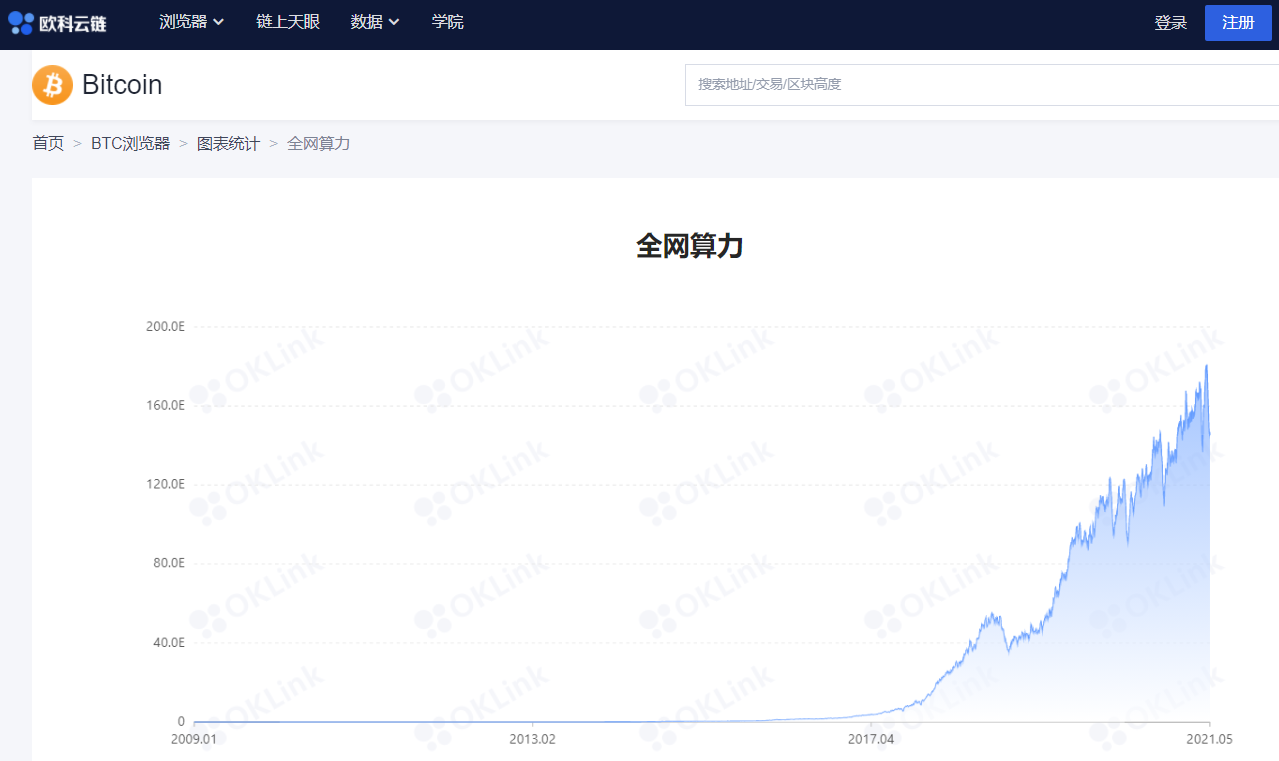 观察 | 算力“去中国化”加剧, 比特币挖矿记账权正转移至北美?