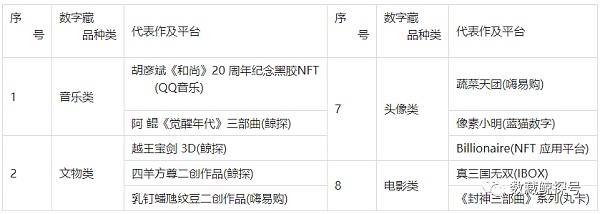 中国数字藏品（NFT）市场分析总结