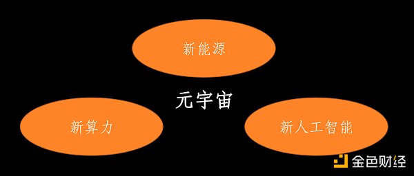 对话朱嘉明：元宇宙的商业前景、技术路径和治理规则