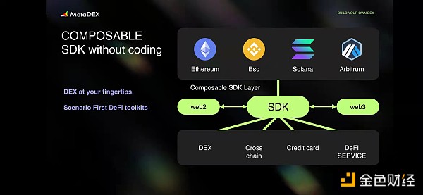 为什么巨头无法做成Web3的产品