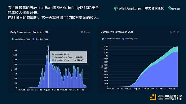 Nansen 2021年加密产业报告中文版全文