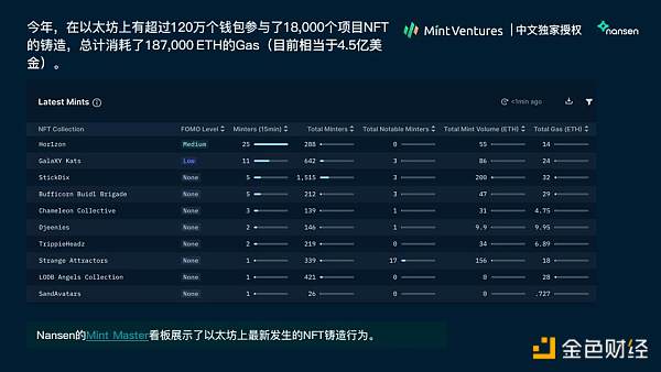 Nansen 2021年加密产业报告中文版全文