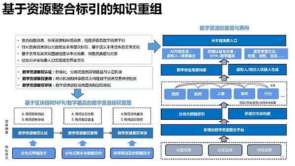 205页 清华大学沈阳教授团队《元宇宙发展研究报告》2.0版