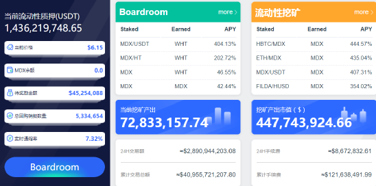一文读懂火币链生态头部项目MDEX,上线一个月表现如何