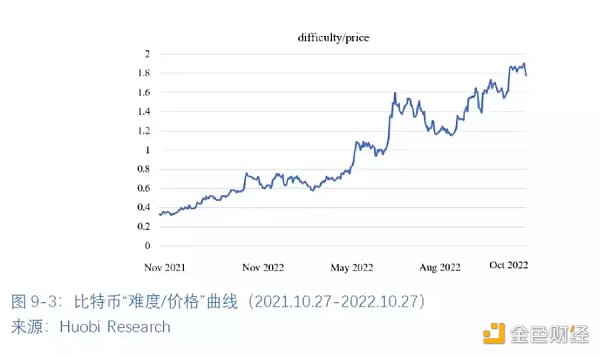 全球区块链产业全景与趋势（下篇）