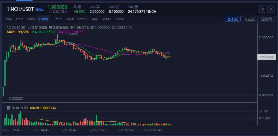 DeFi「红包」引流 使用即王道